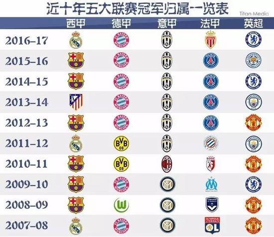 从诊断
